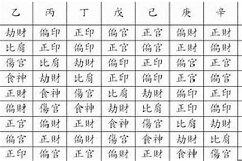 八字 十神|八字十神详解实用表格 – 十神详解大全